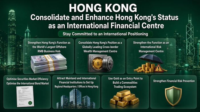 Hong Kong financial district